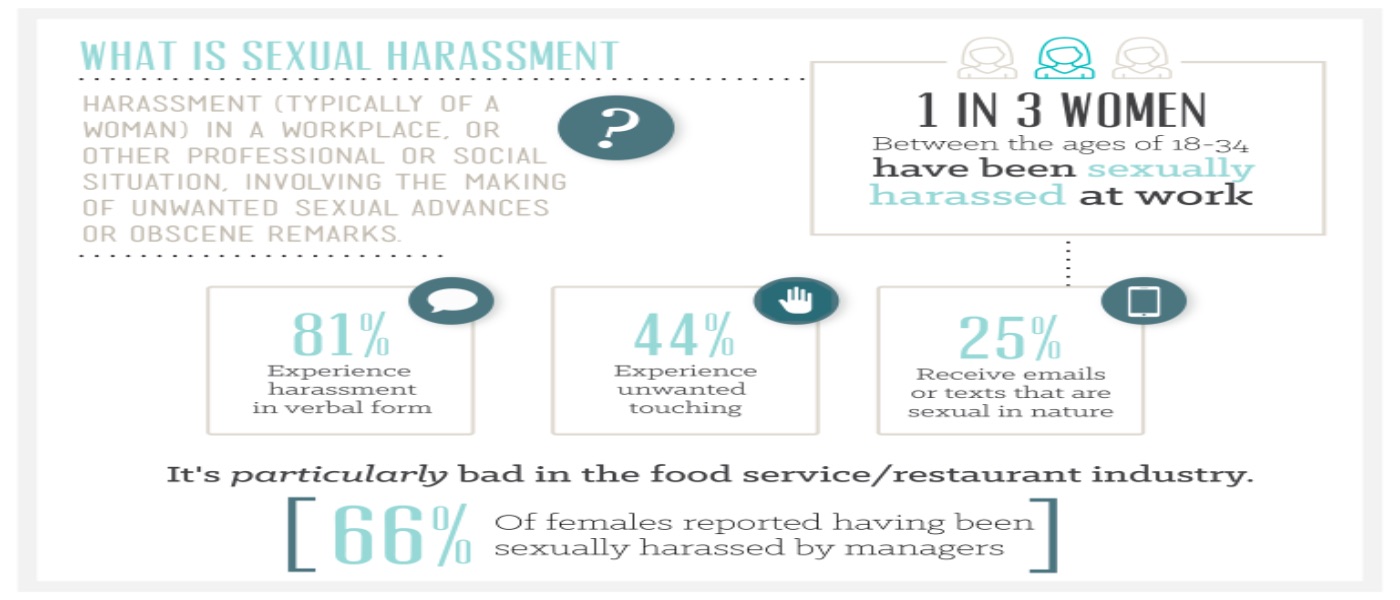 Sexual Harassment